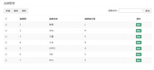 品優購電商系統開發第2章 品牌管理與前端實現