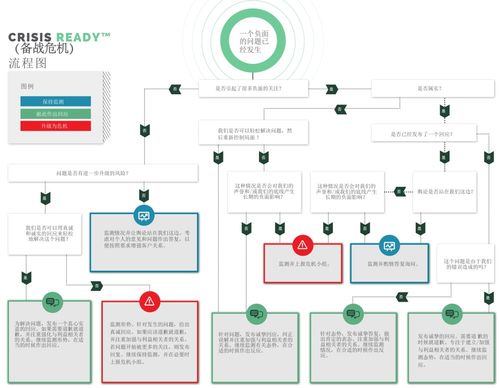 解碼品牌聲譽管理 如何在負面認知危機中破局重生